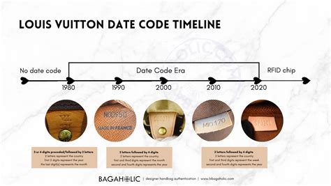 lv date code search|louis vuitton date code chart.